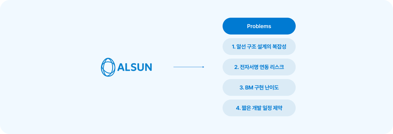 알선 고객사의 어려움 이미지