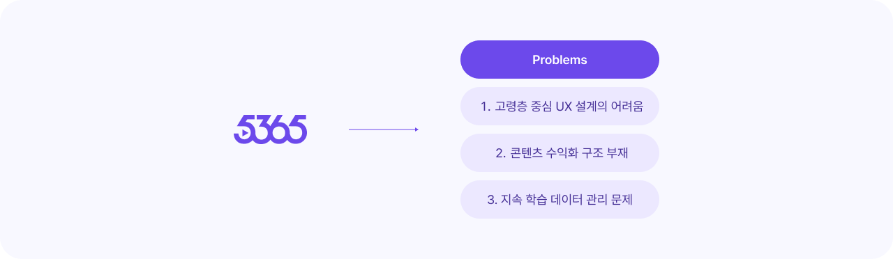 5365 고객사의 어려움 이미지