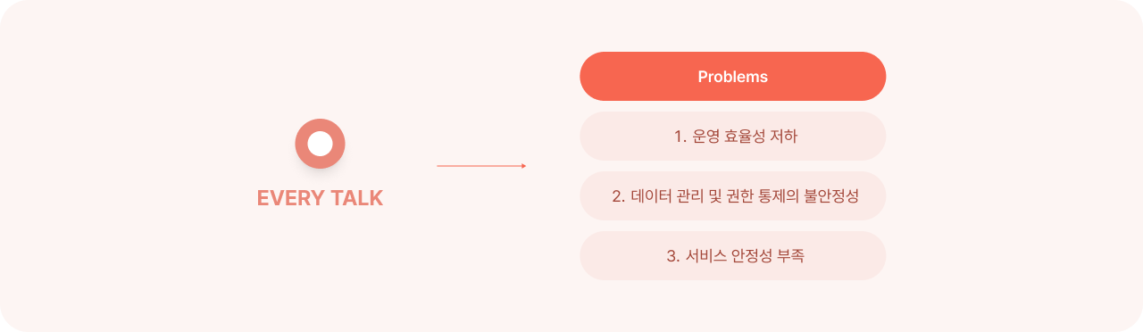 에브리톡 (Everytalk) 고객사의 어려움 이미지