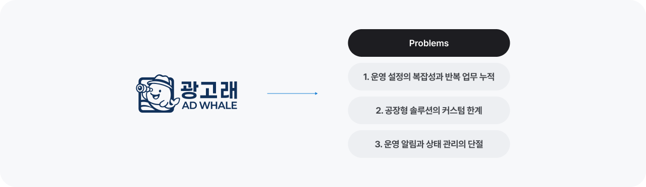 광고래 고객사의 어려움 이미지