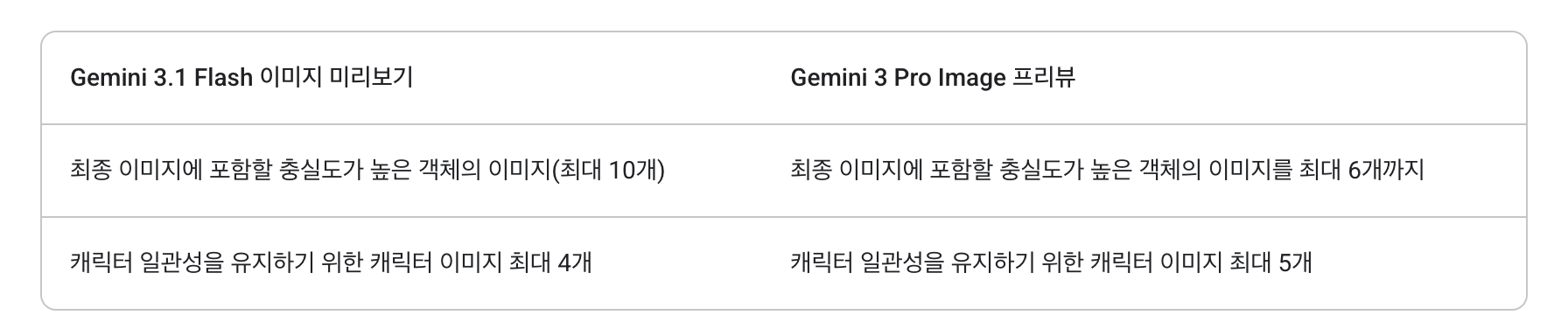 나노 바나나2 실사용 후기 완벽 정리: 직접 실험·가격·API·이커머스 활용까지 (2026)