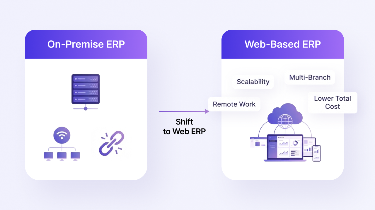 ERP 웹개발 완벽 가이드 | 2026년 비용·기술·외주 선택 기준 총정리