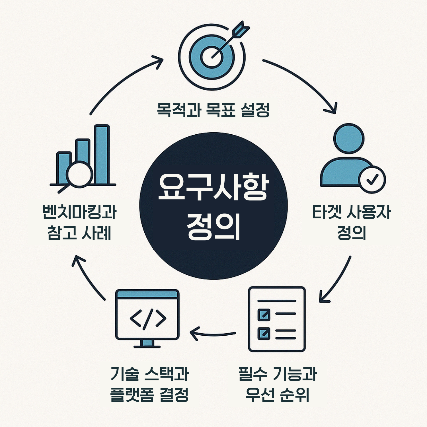 외주 개발 견적 줄이는 방법과 실제 사례 (2025 최신)