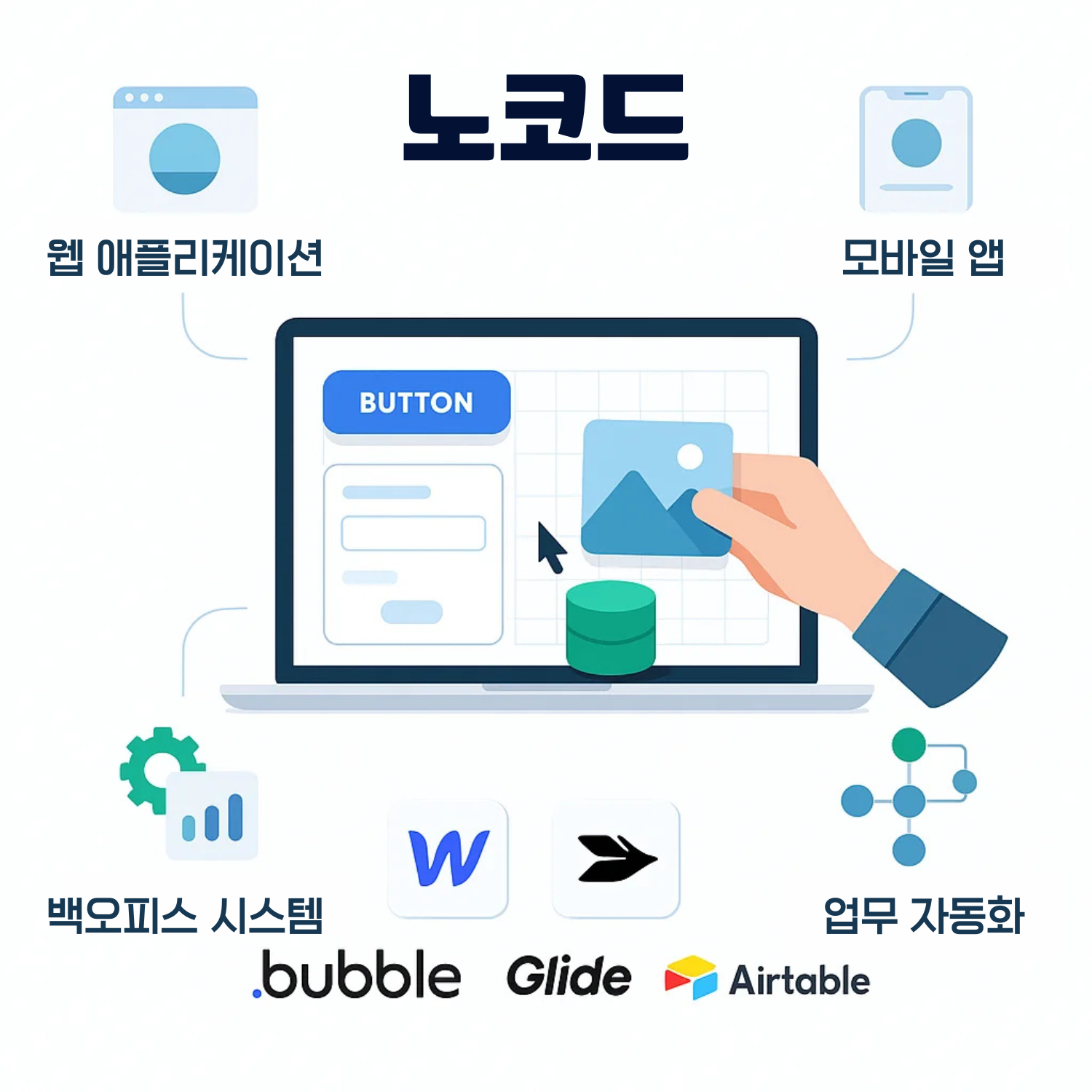 노코드란? 정의부터 성공사례까지 총정리 (2025 최신)