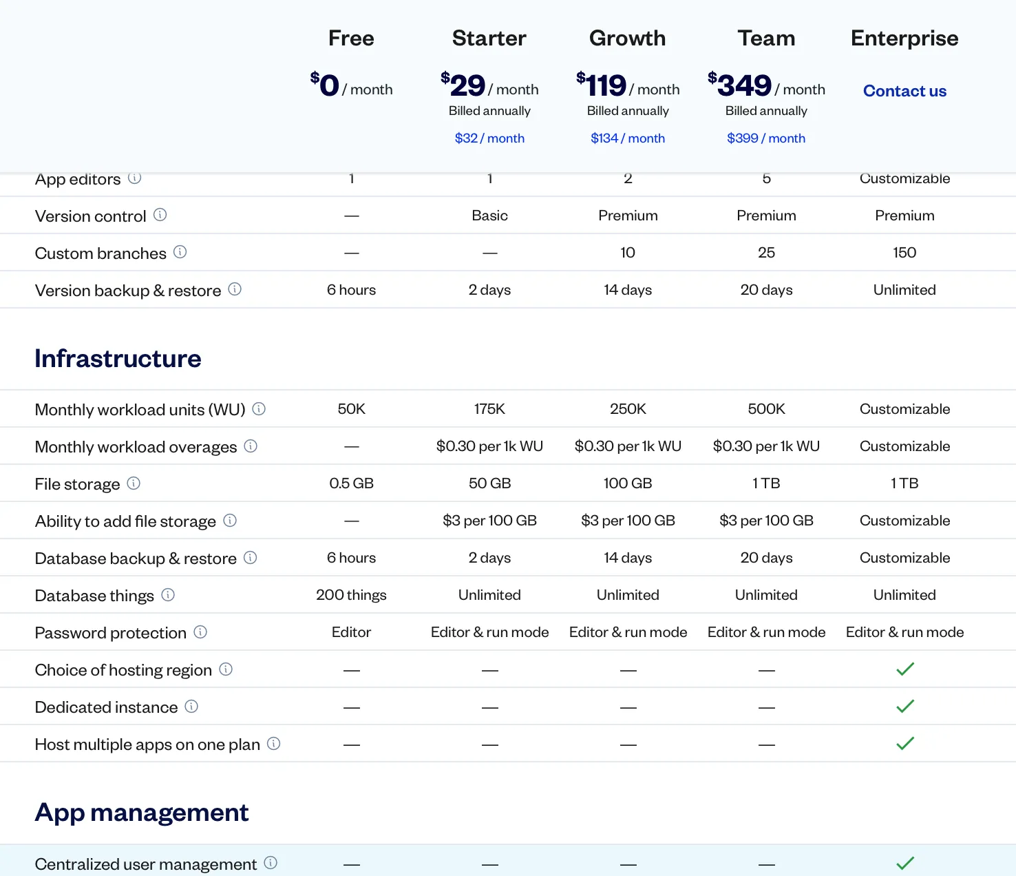 버블(Bubble.io) Enterprise Dedicated Plan에 대하여 - 실사용 사례 포함