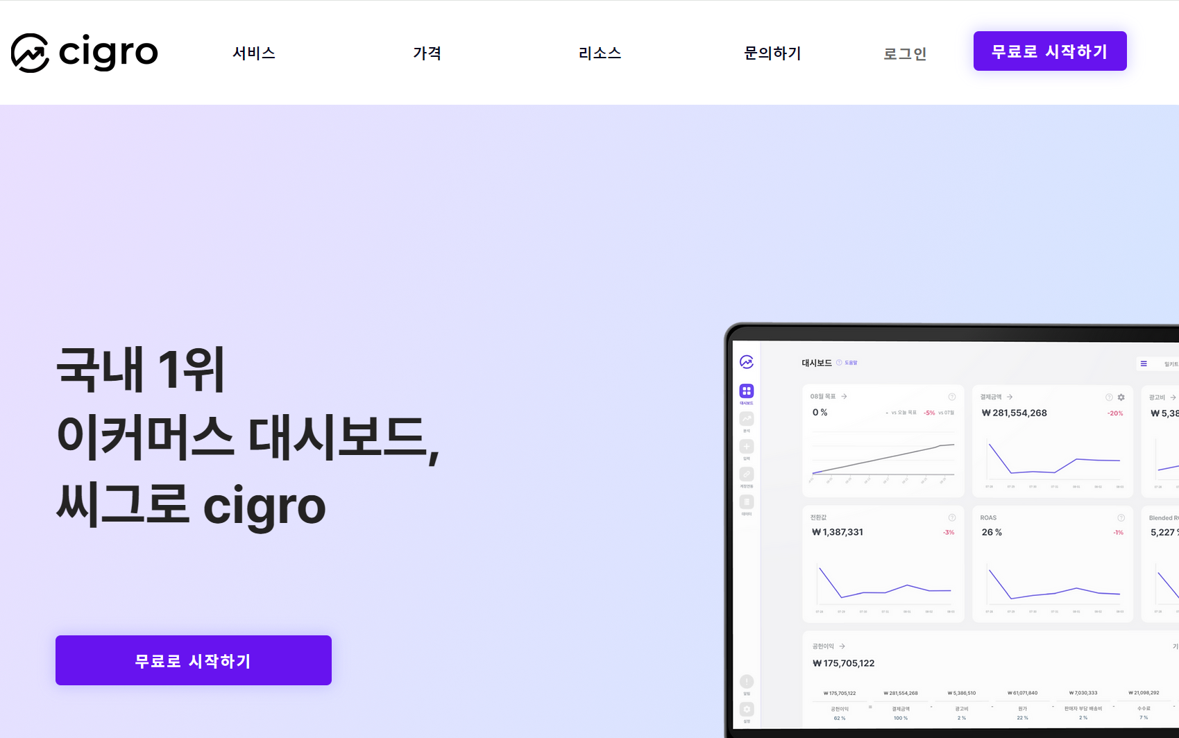 리트머스: B2B SaaS회사가 노코드를 사용하는 이유