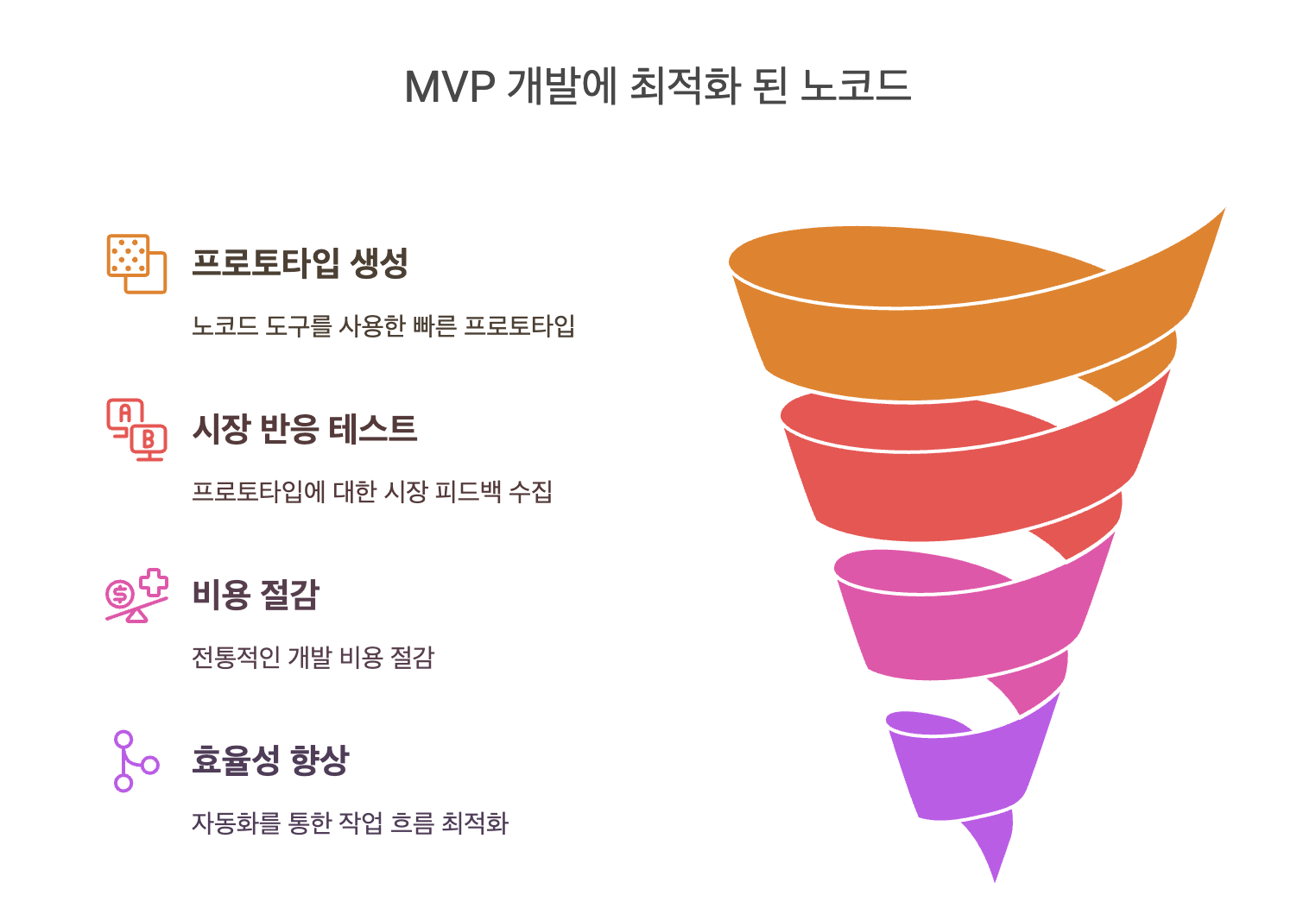 노코드란?: 노코드에 대한 모든 것