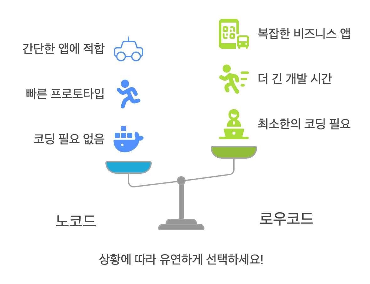 노코드란?: 노코드에 대한 모든 것