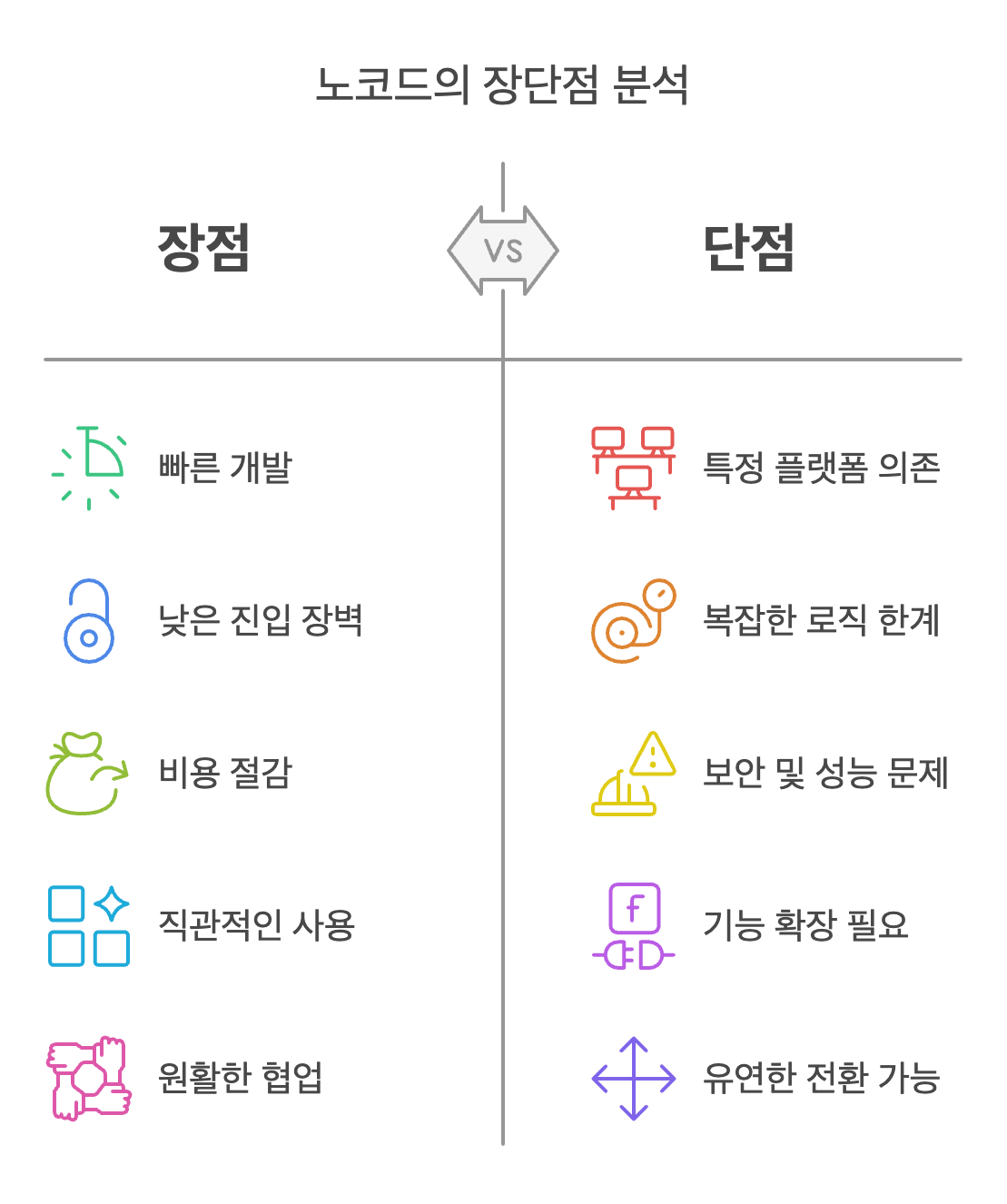 노코드란?: 노코드에 대한 모든 것