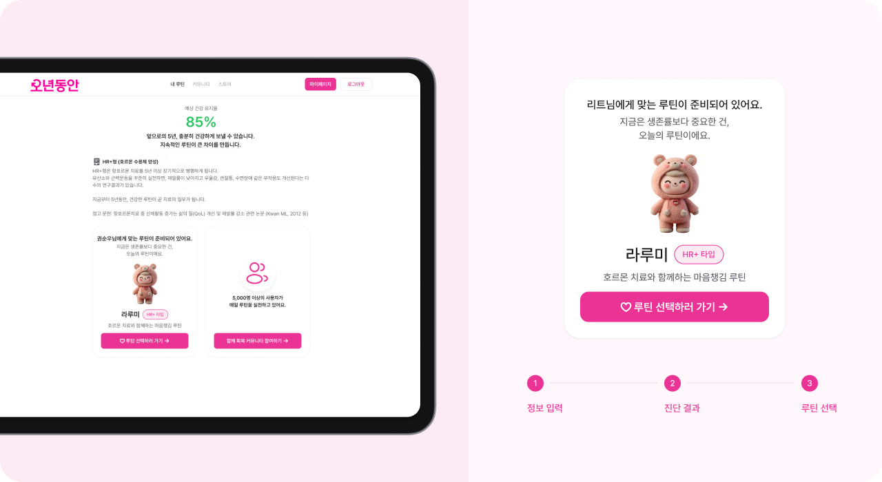 유방암 환자 생존률 결과 및 캐릭터 루틴 추천 결과 화면