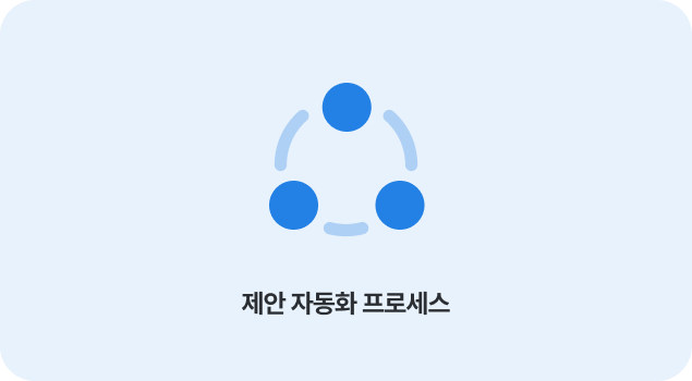 제안 요청부터 승인, 결제까지 자동화된 커머스 프로세스 설계