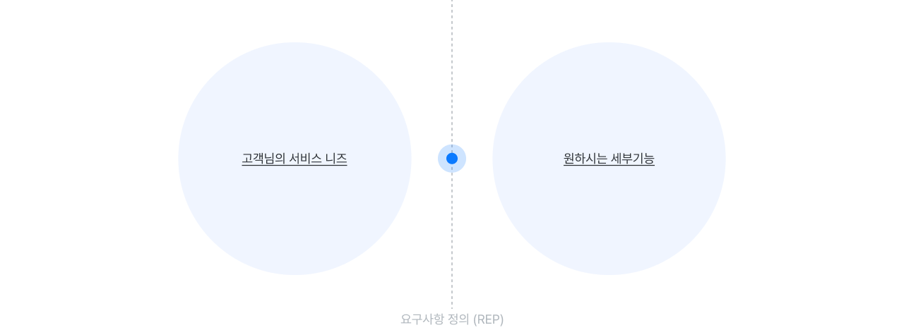 퍼스트 시그널 (1st-Signal) 요구사항 정의 이미지