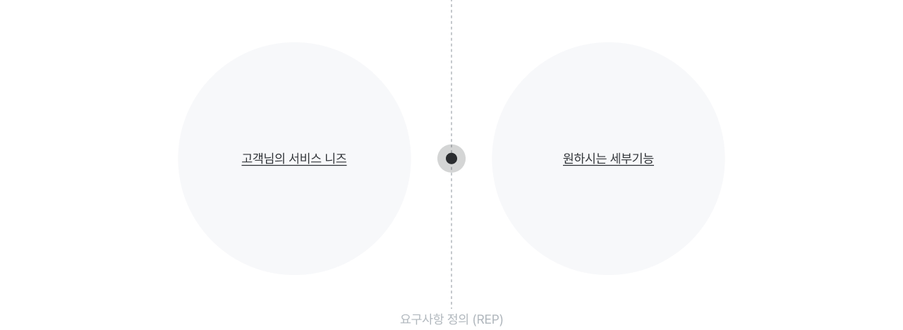 IMVO 요구사항 정의 이미지