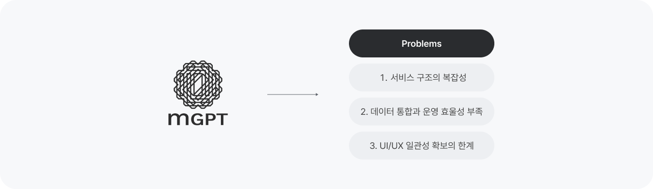 IMVO 고객사의 어려움 이미지