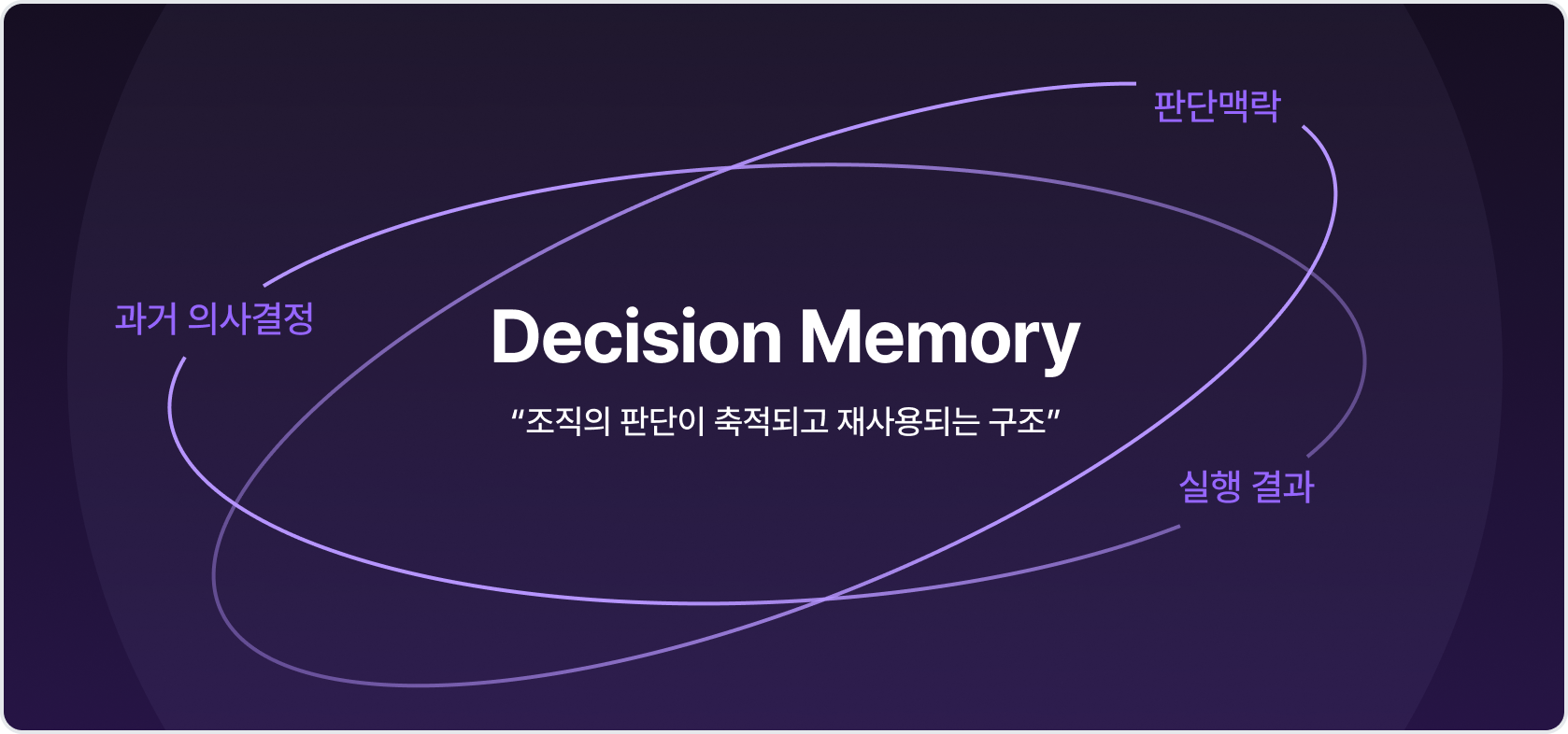 Nexus 레이어 다이어그램