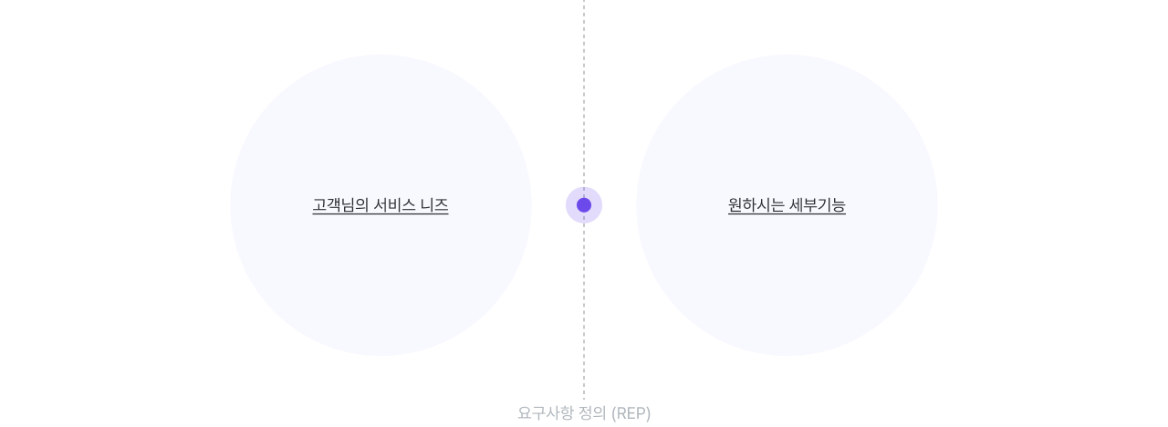 5365 요구사항 정의 이미지