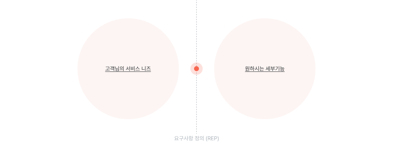 에브리톡 (Everytalk) 요구사항 정의 이미지