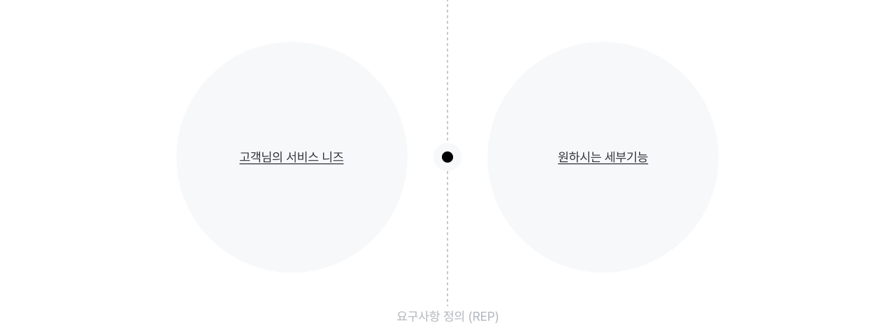 광고래 요구사항 정의 이미지