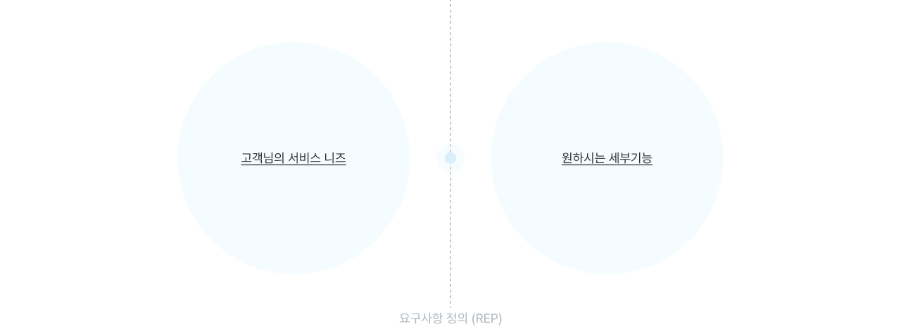 건설현장 안전 기술지도 SaaS 요구사항 정의 이미지