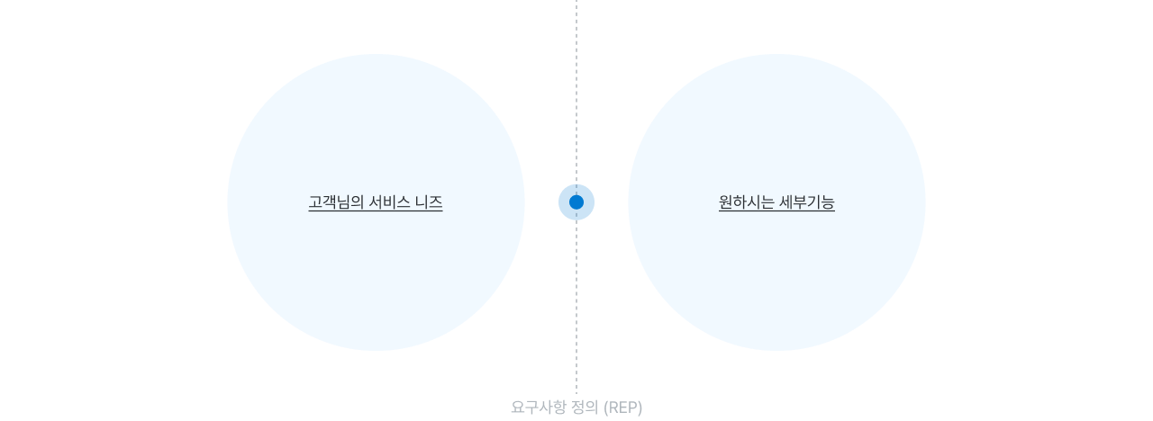 알선 요구사항 정의 이미지