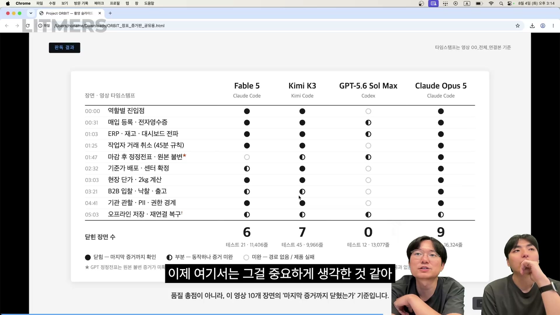 실무 시나리오 10개 판독 결과표, 닫힌 장면 수 6 7 0 9
